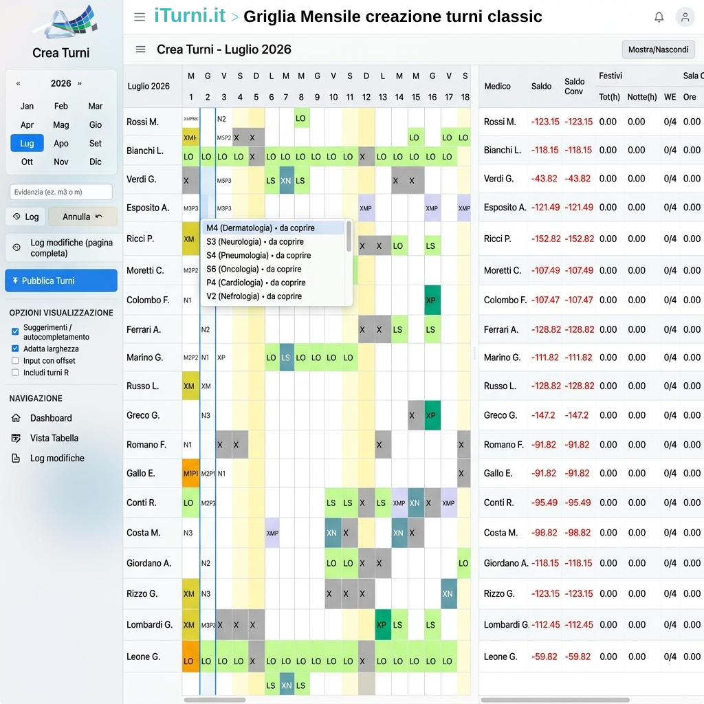 La dashboard di iTurni